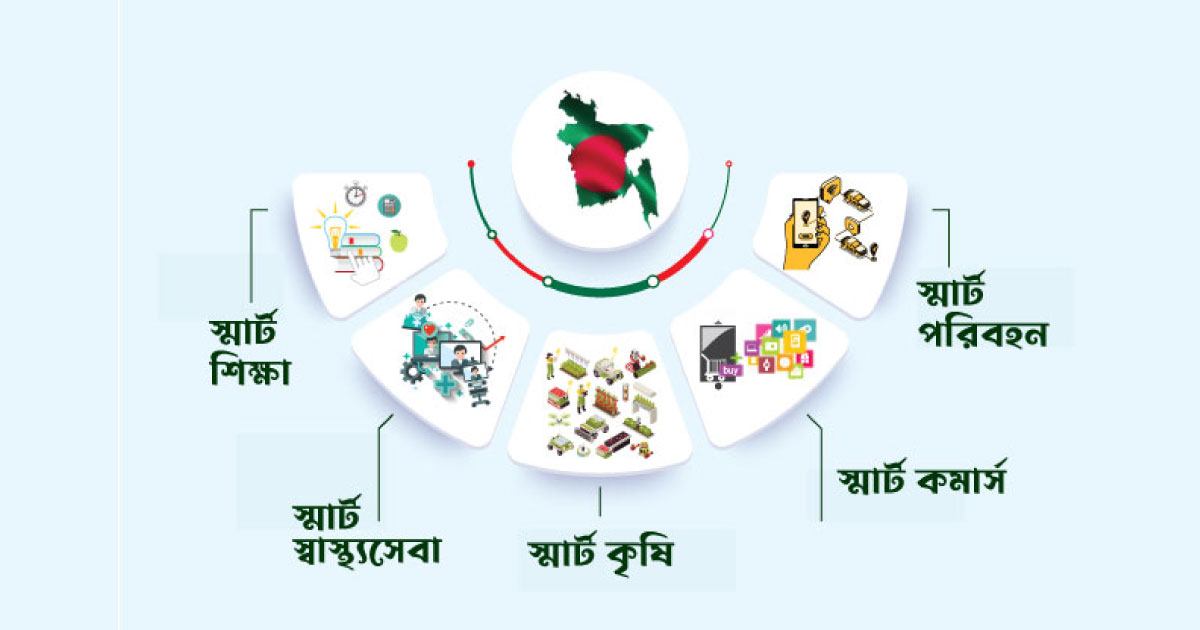 প্রযুক্তিতে অগ্রযাত্রা: ডিজিটাল থেকে স্মার্ট বাংলাদেশ
