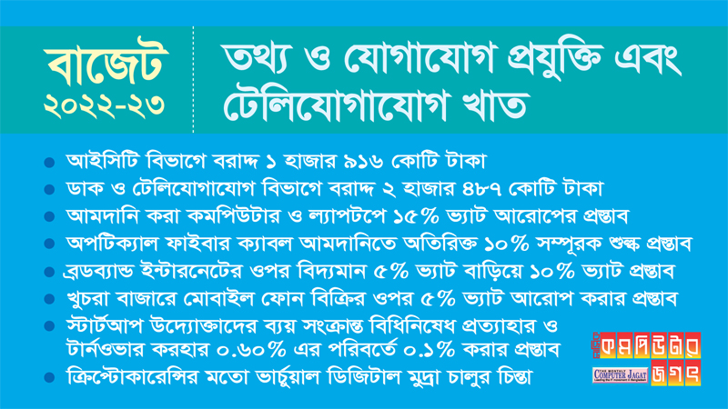 বাজেট ২০২২-২৩: তথ্য ও যোগাযোগ প্রযুক্তি এবং  টেলিযোগাযোগ খাত