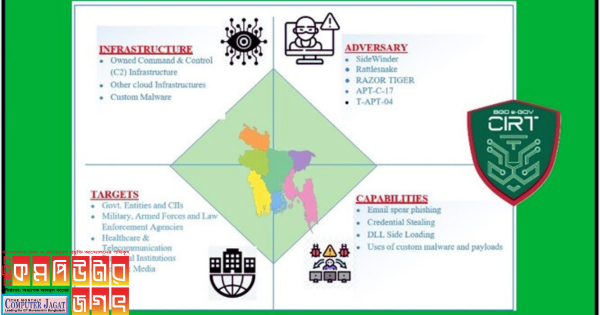 ভোটের আগে দেশে সাইবার হামলা