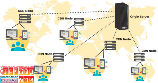কনটেন্ট ডেলেভারি নেটওয়ার্ক (সিডিএন)